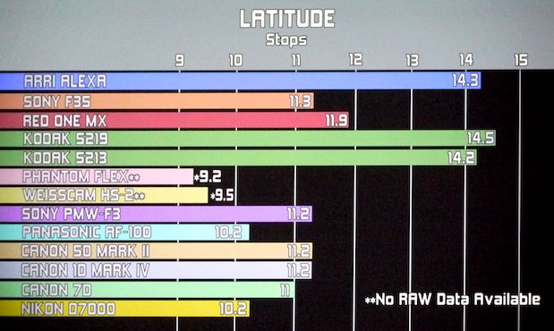 Latitude SCCE