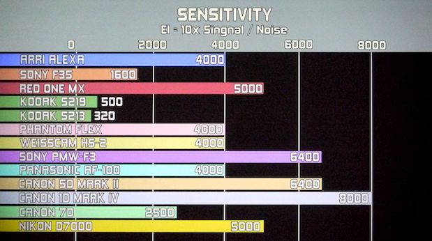 Sensitivity SCCE