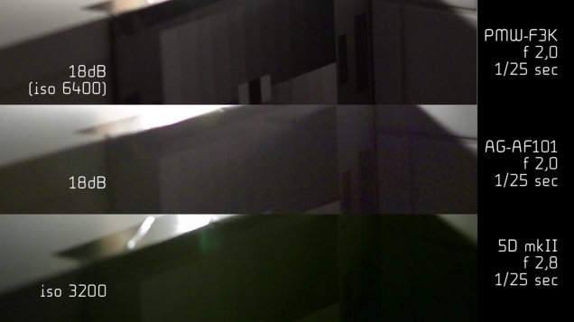 Comparing the Sony PMW-F3K, Panasonic AF100 & Canon 5D MkII in Low Light and for Rolling Shutter