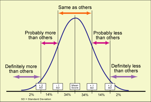 The Bell Curve of Creative Content Commenting